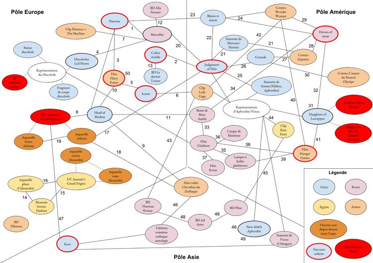 Document de travail de mise en lien des œuvres pour la réalisation des quêtes. Parler d’œuvres d'art !