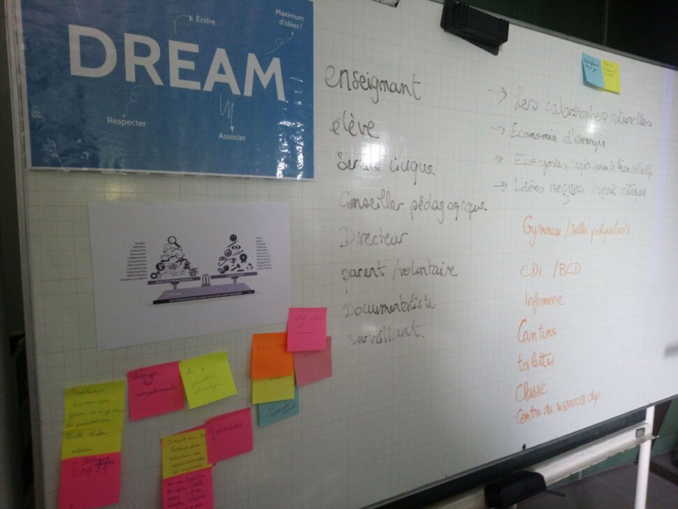 Tableau des idées créatives construit en groupe