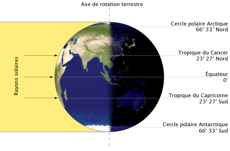 La Terre à l'équinoxe