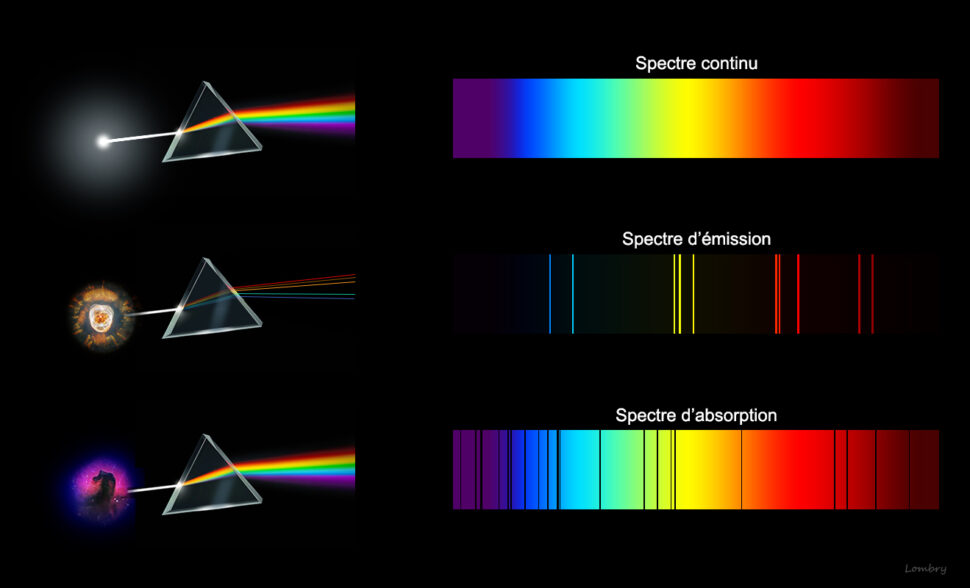 spectroscopie