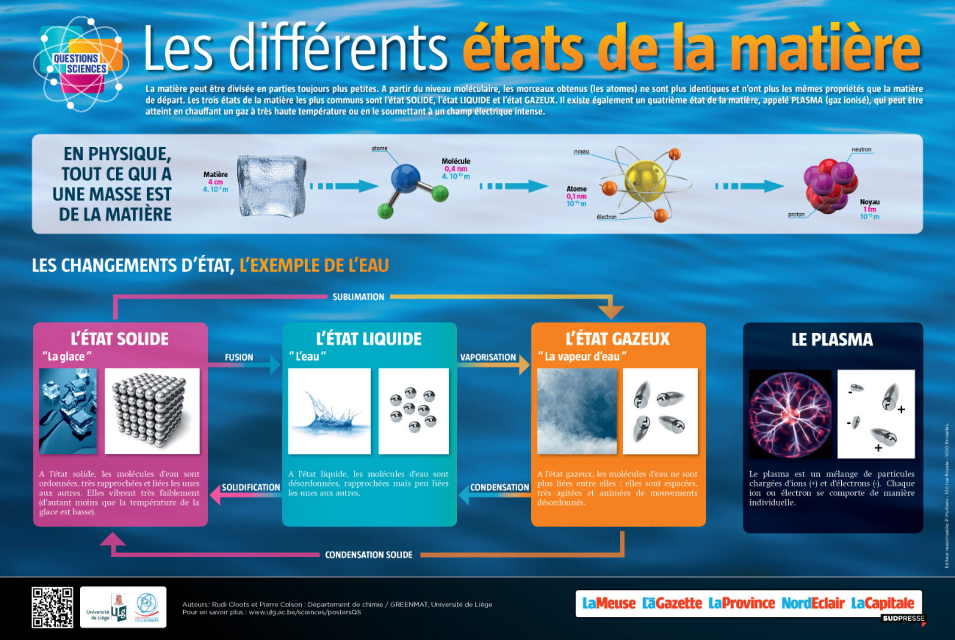 Les Propriétés De La Matière 6eme Page De Garde Illustration Expérimenter les différents états de la matière - Instant Science