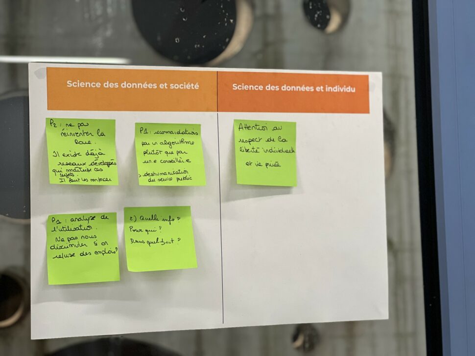 Méthode de créativité numérique responsable