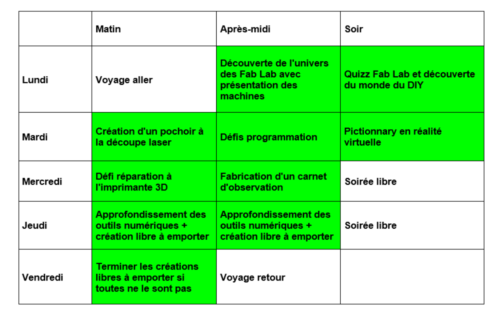 Planning type classe de découvertes Fab Lab